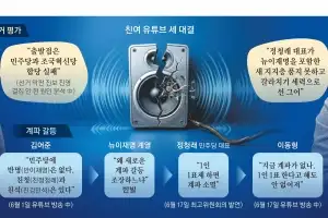 전대 앞두고 갈라진 ‘친여 스피커’… 친명·친청·친석 ‘사분오열’