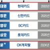 정태영·최윤·김남구도 겨눴다… ‘CEO 겸 의장’ 경고장
