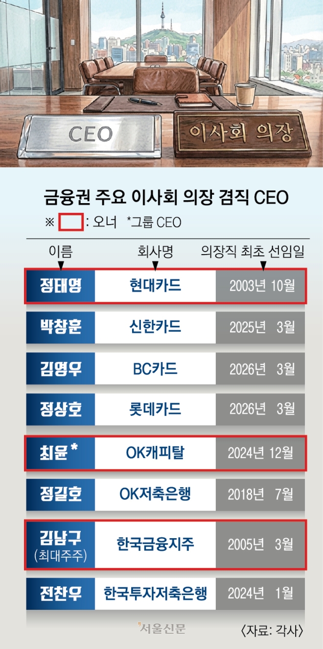 정태영·최윤·김남구도 겨눴다… ‘CEO 겸 의장’ 경고장