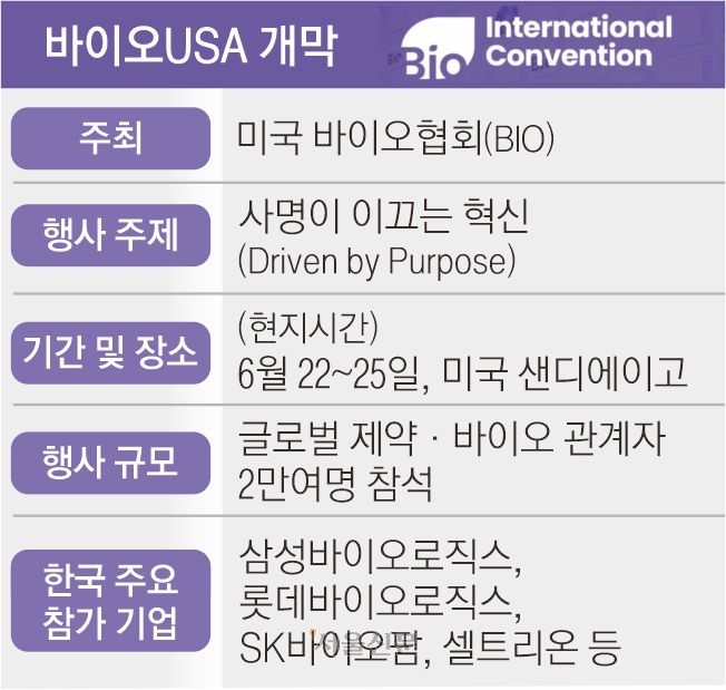 세계 바이오 기업 한자리… K바이오 위상 높인다