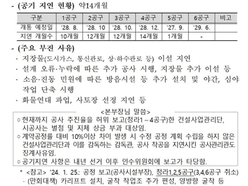 ‘공기 지연 사항은 내년 선거 이후 인수위원회에 보고가 타당하다’고 적시된 문건. 이용우 국회의원실 제공