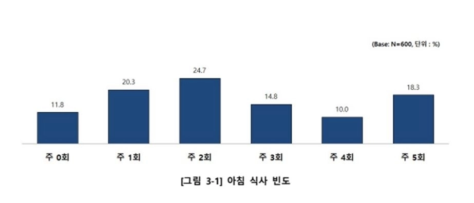 보고서 19쪽. 서울시의회 제공