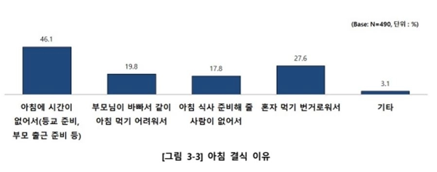 보고서 23쪽. 서울시의회 제공