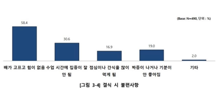 보고서 25쪽. 서울시의회 제공