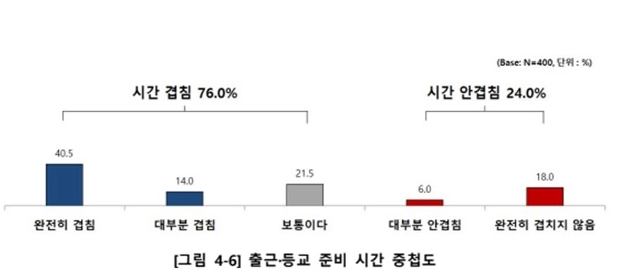 보고서 51쪽. 서울시의회 제공