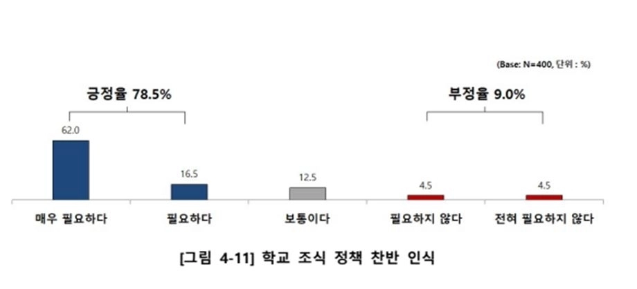 보고서 61쪽. 서울시의회 제공