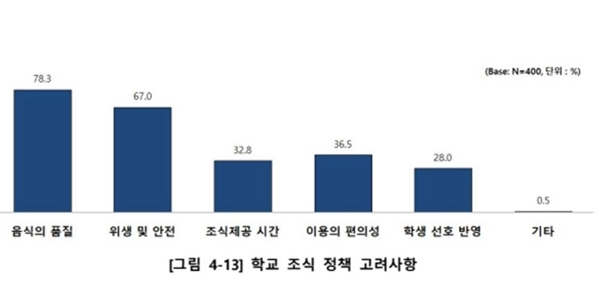 보고서 65쪽. 서울시의회 제공