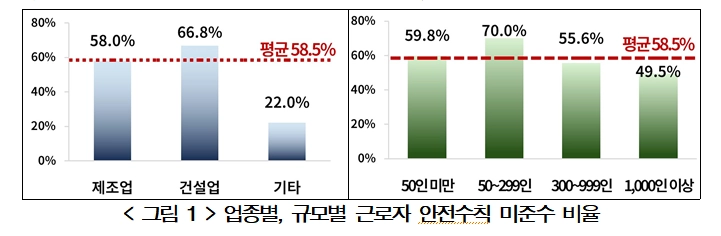 한국경영자총협회 제공