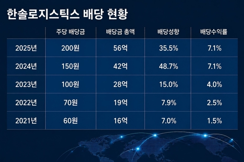 (한솔로지스틱스 제공)