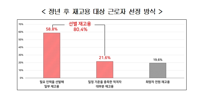 한국경영자총협회 제공