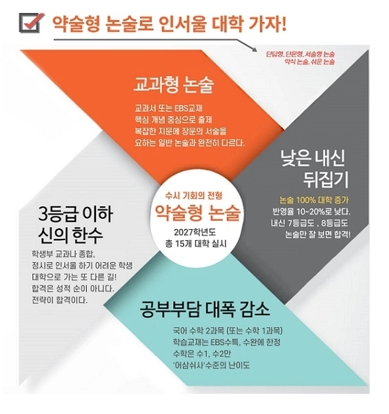(목동씨사이트학원 제공)