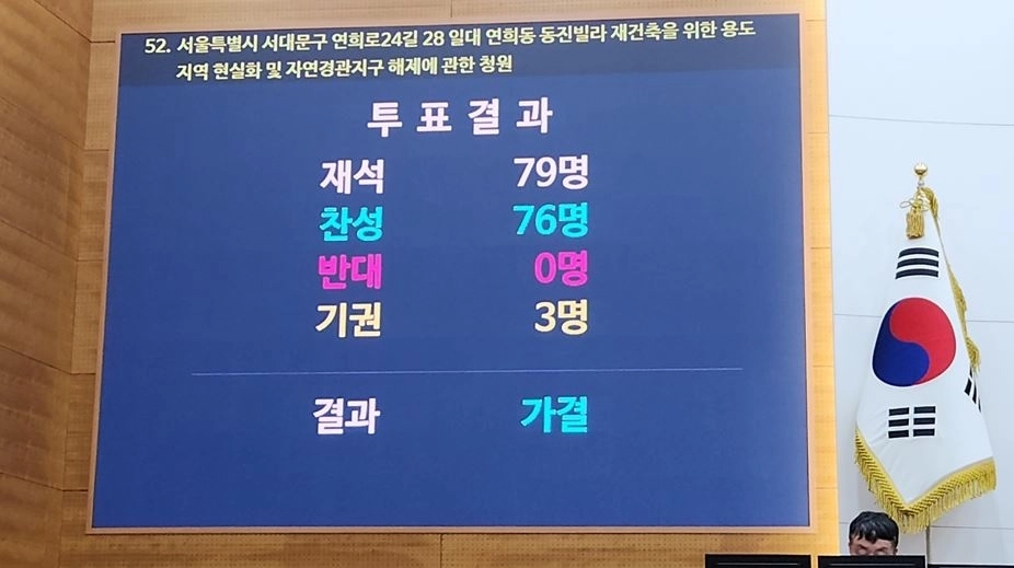 본회의 투표 가결 현장 모습. 문성호 서울시의원 직접 촬영