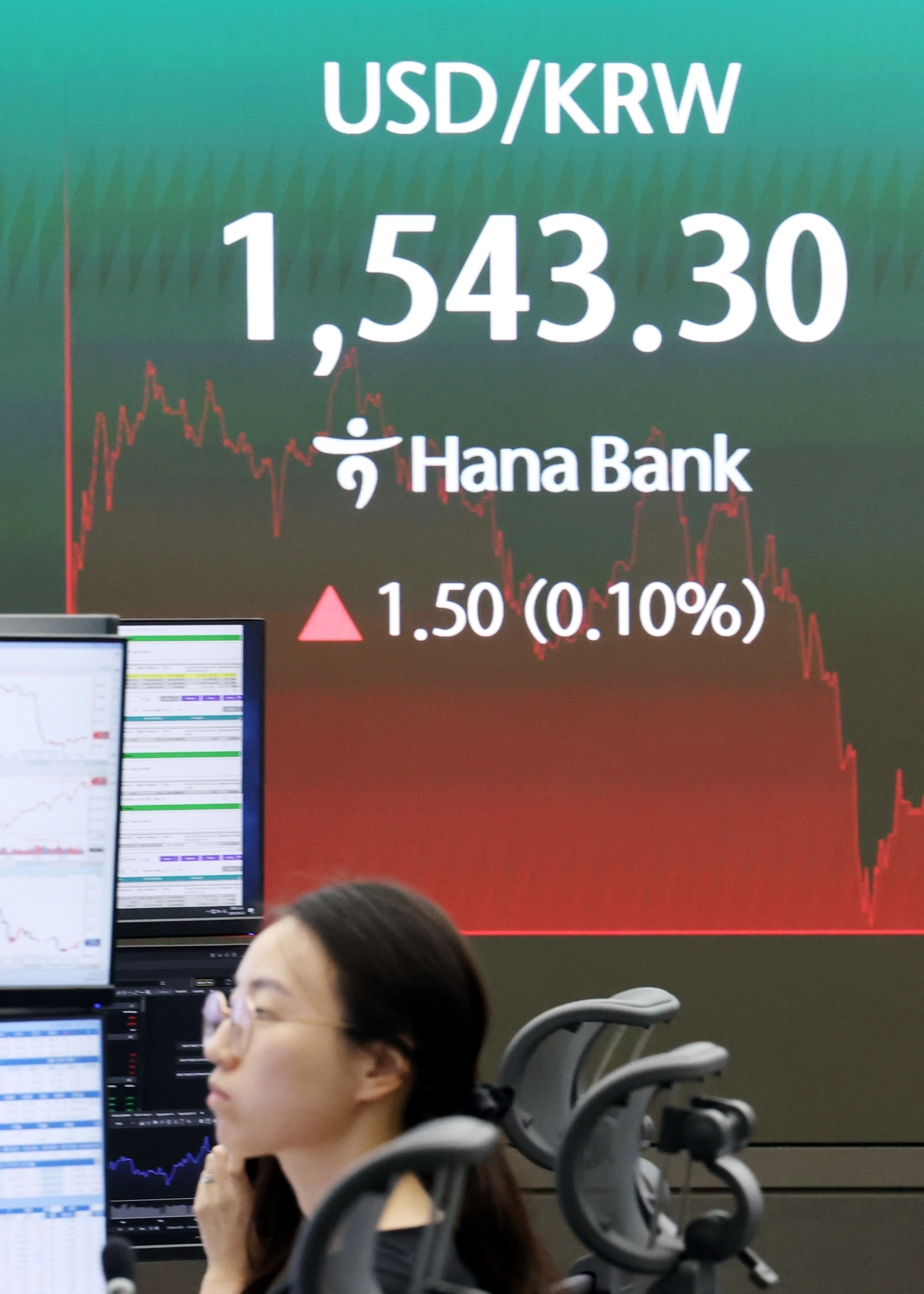 원달러 환율 1540원대