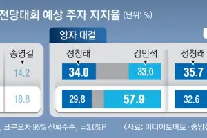 정청래 “정치인, 대중과 함께 가야” 김민석 “다시 이기는 민주 만들 것”