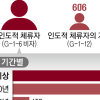 인도적 체류 10년… “허가 받는 삶 아세요?”