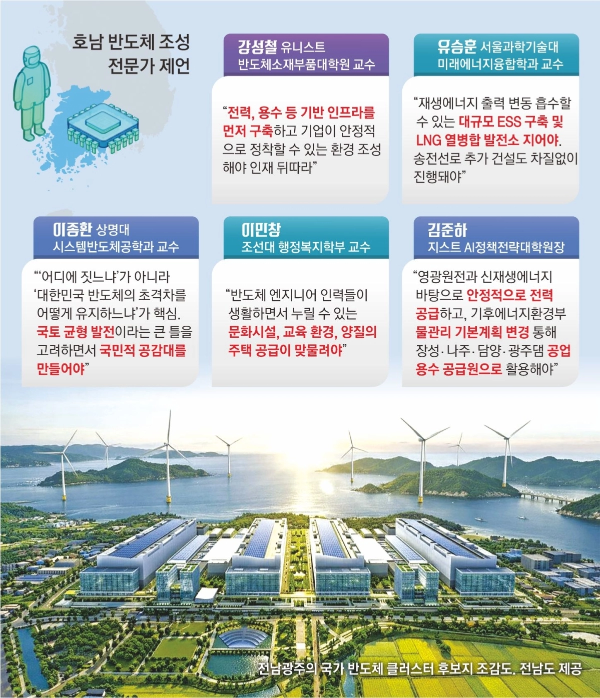 3면 20판용 그래픽 호남 반도체 조성 전문가 제언