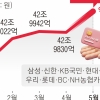 2금융권까지 번진 ‘빚투 풍선’…보험대출·카드론 한도 줄일 듯