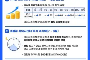 슬기로운 전기생활… 한전, ‘에너지 캐시백’ 확대