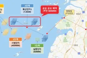 한수원, 전북 서남권 800MW 해상풍력 우선협상대상자 선정