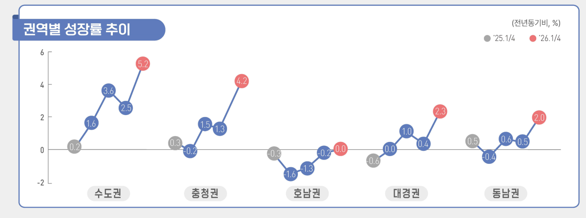 국가데이터처 제공