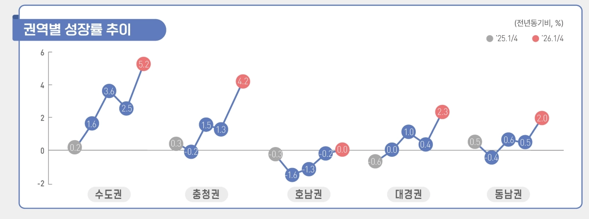 국가데이터처 제공