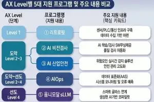 천안시, 중소·제조 기업 ‘AI 전환’ 지원