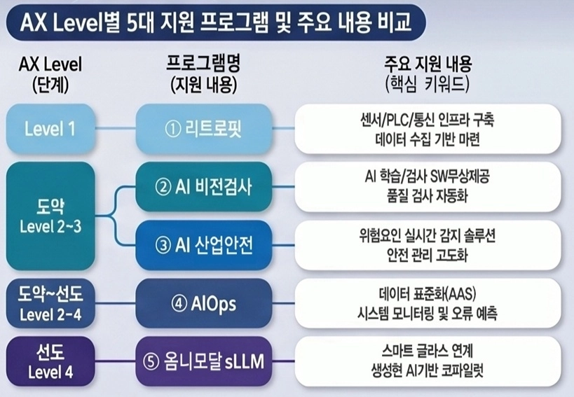 천안시가 지원하는 지역주도형 AI 대전환 사업 프로그램. 시 제공