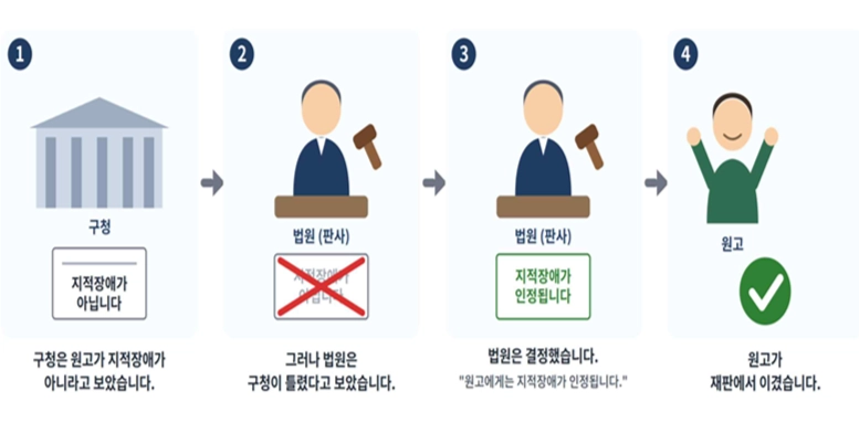 서울행정법원 제공