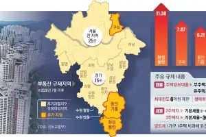 ‘5억 폭등’ 셔세권 집값 묶는다…동탄·기흥·구리 ‘3중 규제’