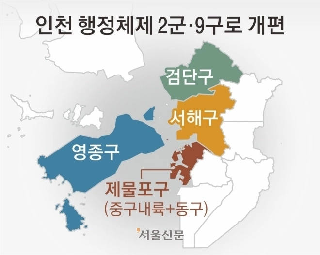 인천시 행정체제. 서울신문