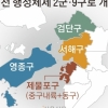 제물포·영종·검단구 출범…인천 행정체제 31년만에 개편