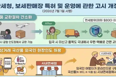 800달러 이내 면세품, 신고 없이 집에서 택배로 교환 가능
