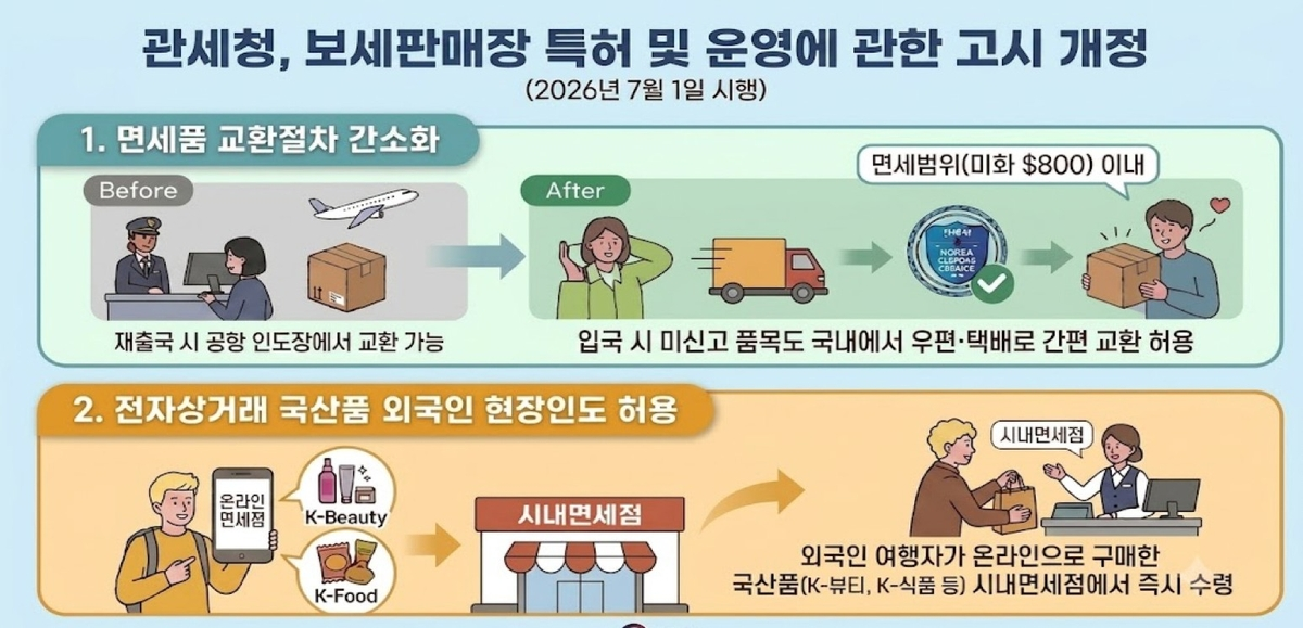 관세청 제공