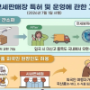800달러 이내 면세품, 신고 없이 집에서 택배로 교환 가능