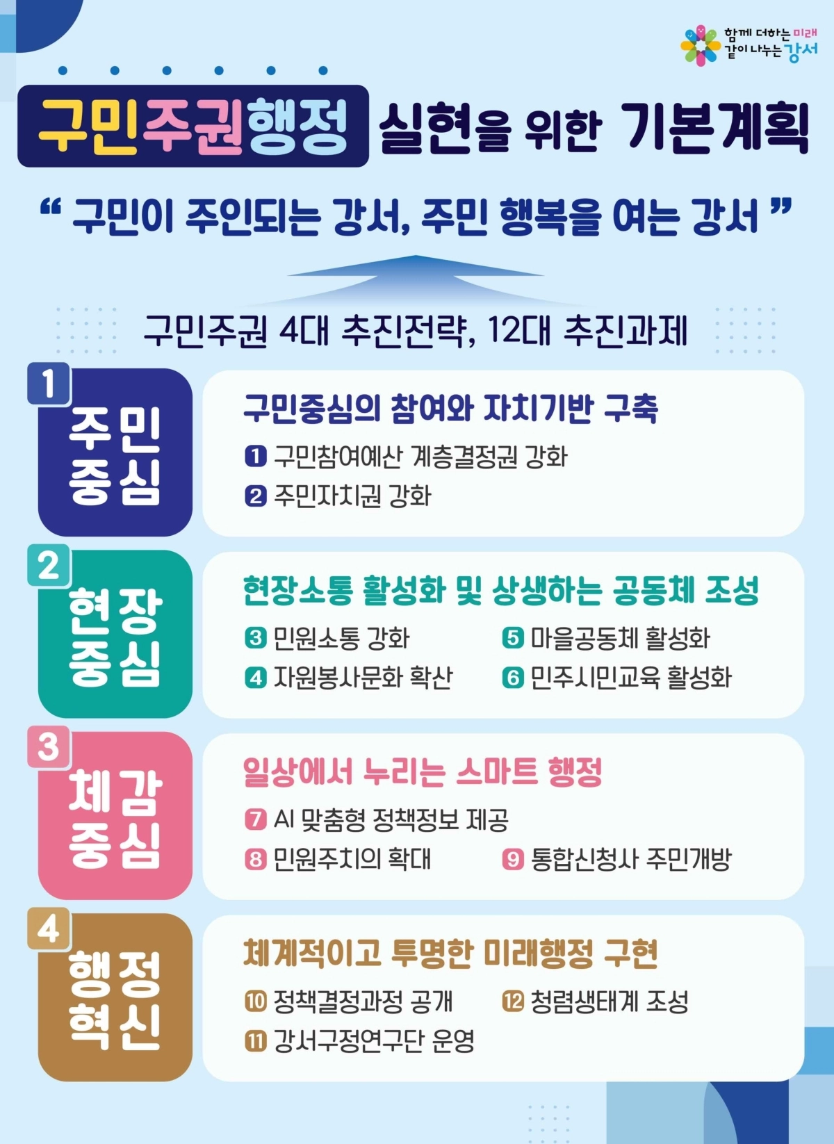 서울 강서구 ‘구민주권행정 기본계획’