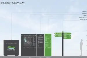 부산 공원 안내시설물 디자인 표준화 완료