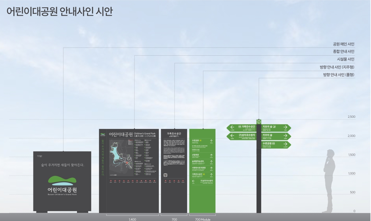 부산시설공단 공원 안내시설물 디자인 표준화. 부산시설공단 제공