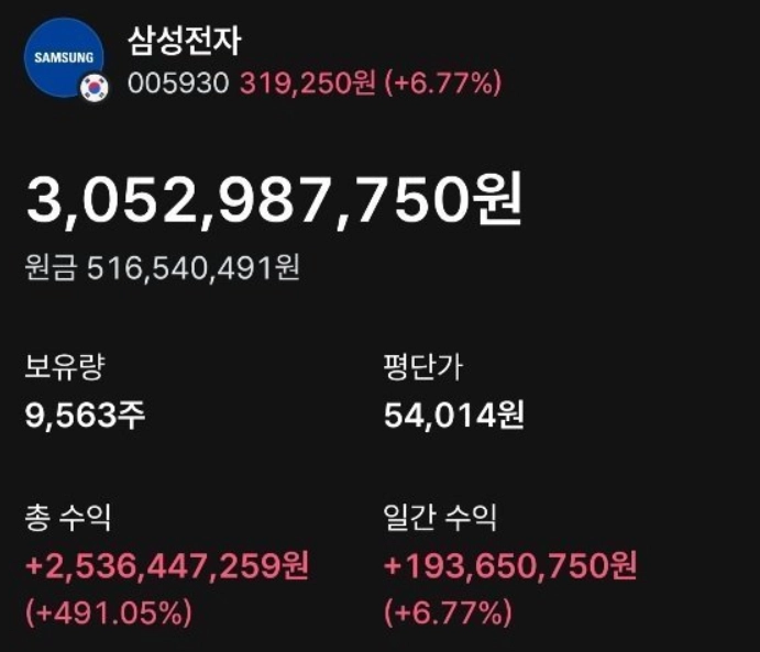 삼성전자 주가 상승 덕분에 20년 동안 몸담았던 학원 강사 생활을 청산하고 은퇴한다는 사연이 화제다. 온라인 커뮤니티