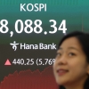 반발매수세 유입...코스피, 이틀 만에 8000선 회복