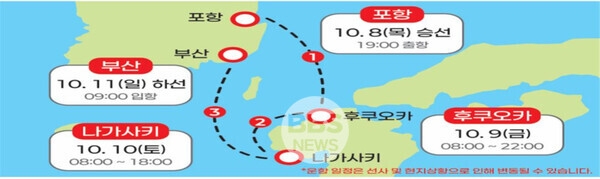 이스턴비너스 국제크루즈 상세 일정. 경북도 제공