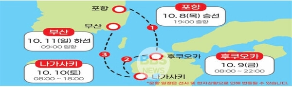 이스턴비너스 국제크루즈 상세 일정. 경북도 제공