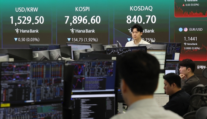 코스피 5%대 급락…매도 사이드카 발동