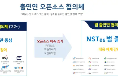 정부출연연, 오픈소스 리스크 공동대응 나선다