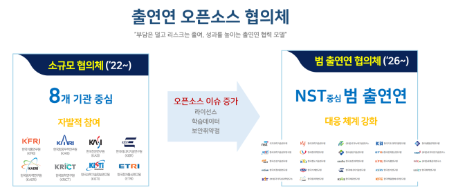 정부출연연, 오픈소스 리스크 공동대응 나선다
