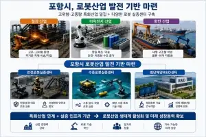 휴머노이드 로봇 상용화 앞당기는 포항 “기술 실증 기반 구축”