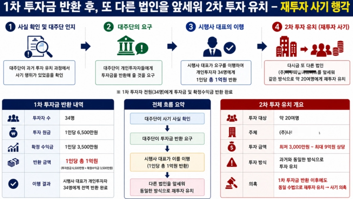 효성해링턴플레이스 애월 관련 범죄 피해자 대책위원회 제공