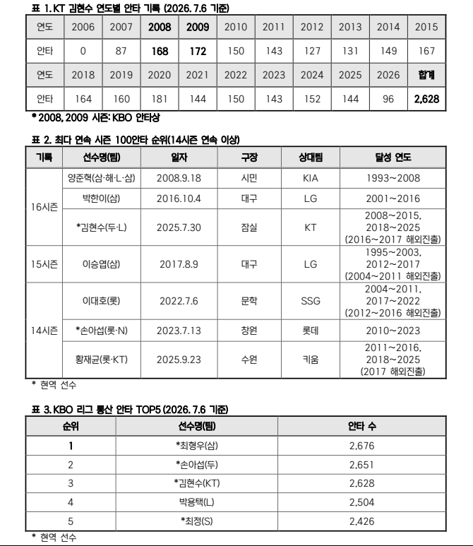 KBO 제공