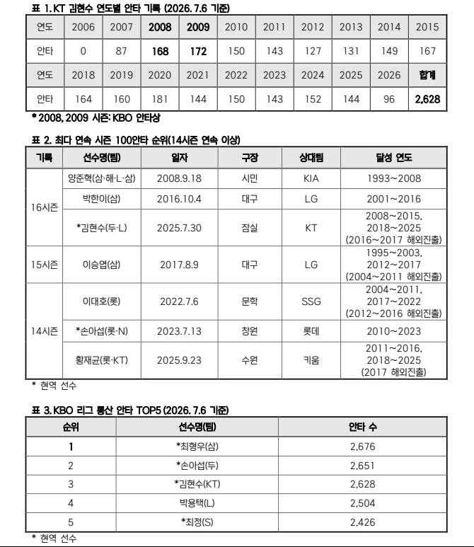 KBO 제공