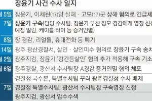 검경 ‘장윤기 유착 의혹’ 동시 수사… 신병 확보 놓고 혼선 우려