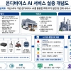 경기도, 물류 시설·전통시장 등에 ‘AI 기반 광역화재안전망’ 구축